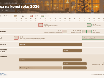 provoz-konec-roku-2026-1200x720-exact